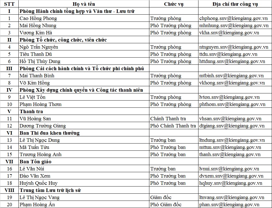 Các phòng ban chuyên môn