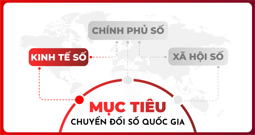 Hỗ trợ phát triển Chính phủ số và Kinh tế số
