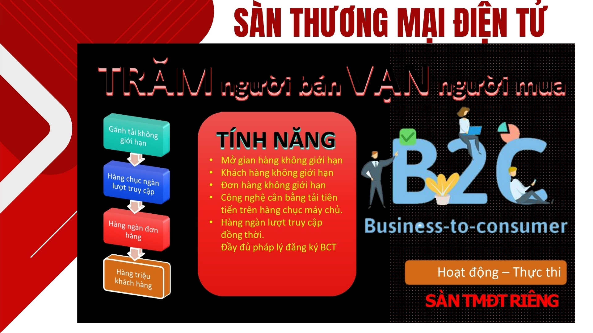 1.4. Sàn thương mại điện tử